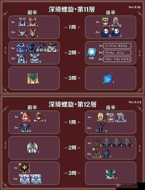 原神2.8版本深渊第12层攻略大全:怪物分布与应对技巧详解