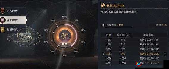 如何提升重返帝国屯兵上限