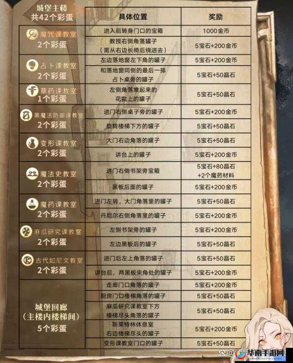 哈利波特魔法觉醒:揭秘10.3彩蛋位置攻略,探寻魔法世界的隐藏宝藏
