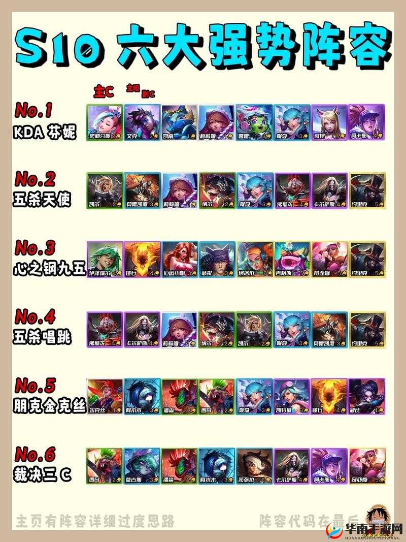 《金铲铲之战新玩法如何搭配元素忍刺阵容？探究竟》