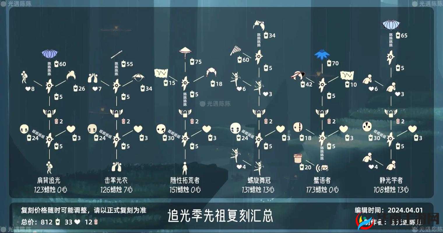 光遇自恋者先祖位置览：详细步骤助你找到先祖