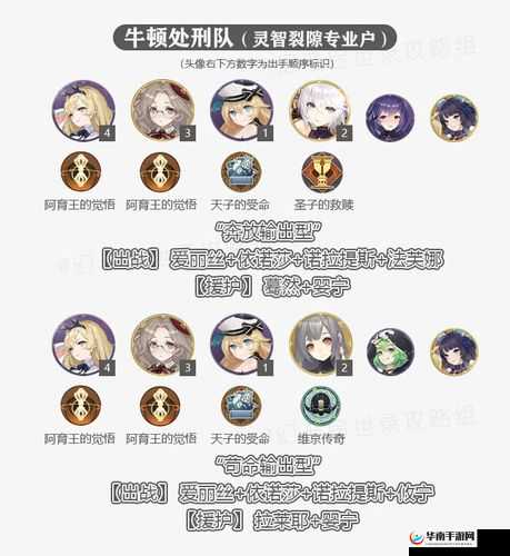 幻书启世录：打造完美牛顿处刑队搭配策略指南