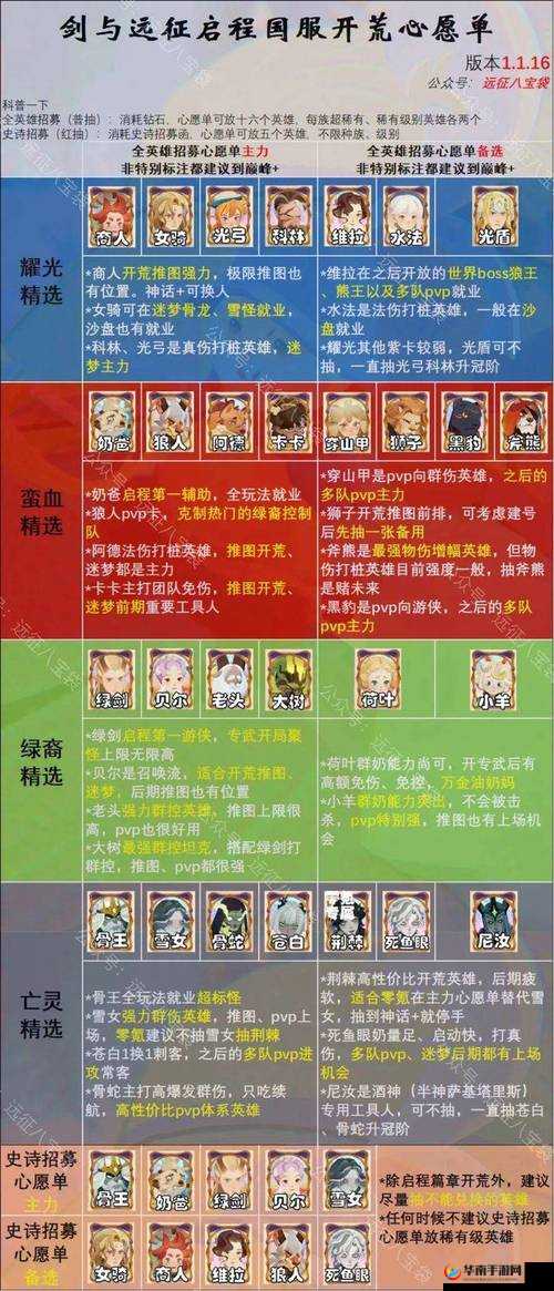 以荣誉与挑战为基石，远征将士等级飞跃式提升策略探究