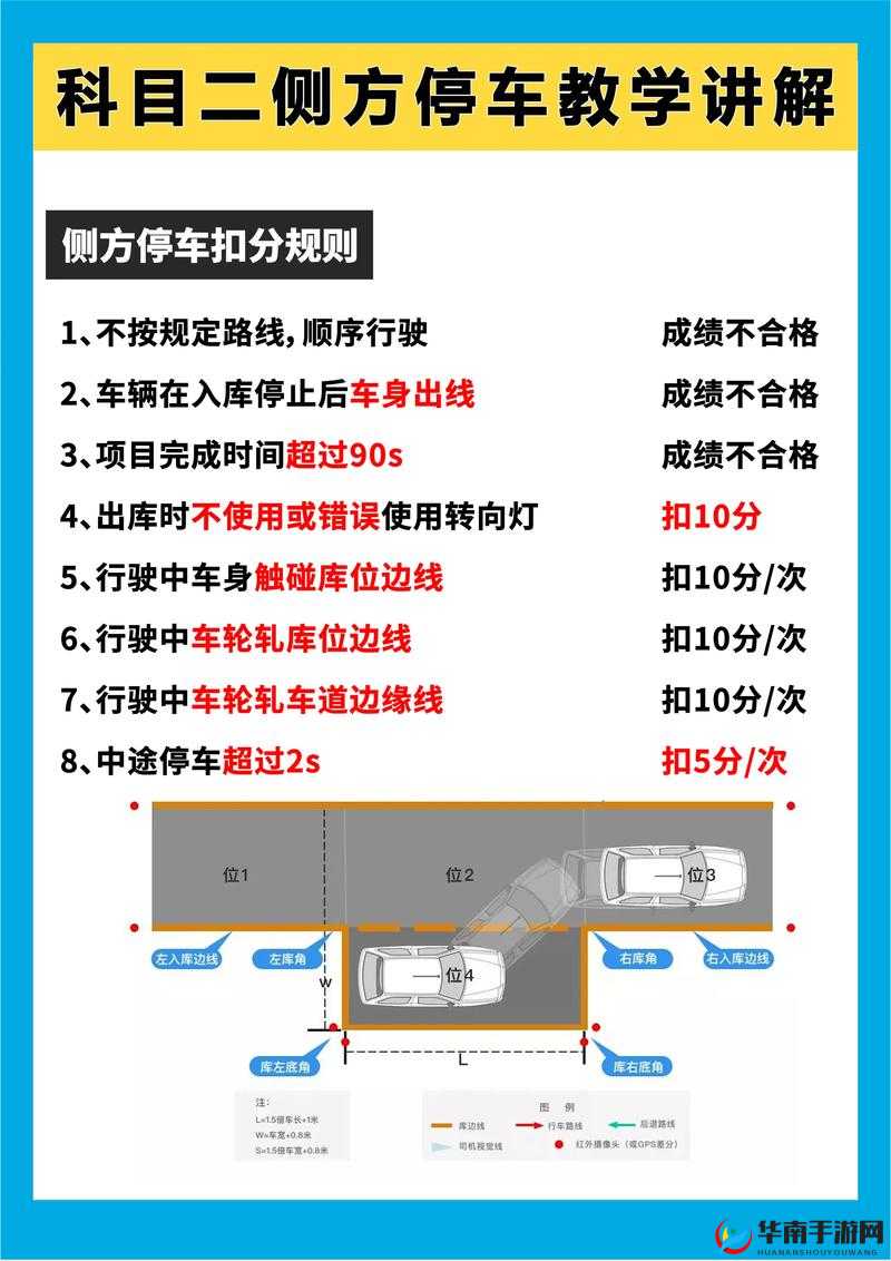 真实驾驶之必备路边停车技巧全面解析与实战指南