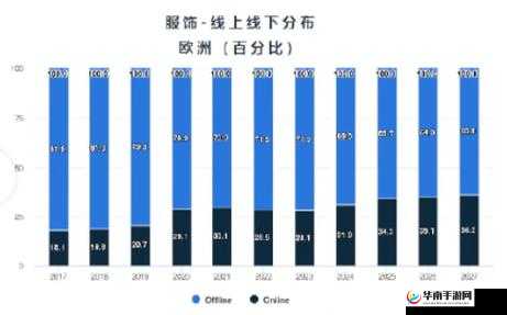 2024 年 AMAZone 欧洲站市场趋势分析：未来走向洞察