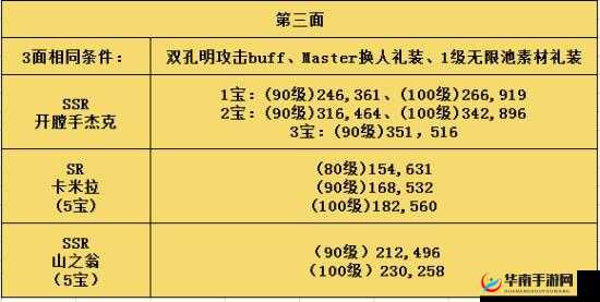 FGO国服22年圣诞节无限池90+速刷阵容分享