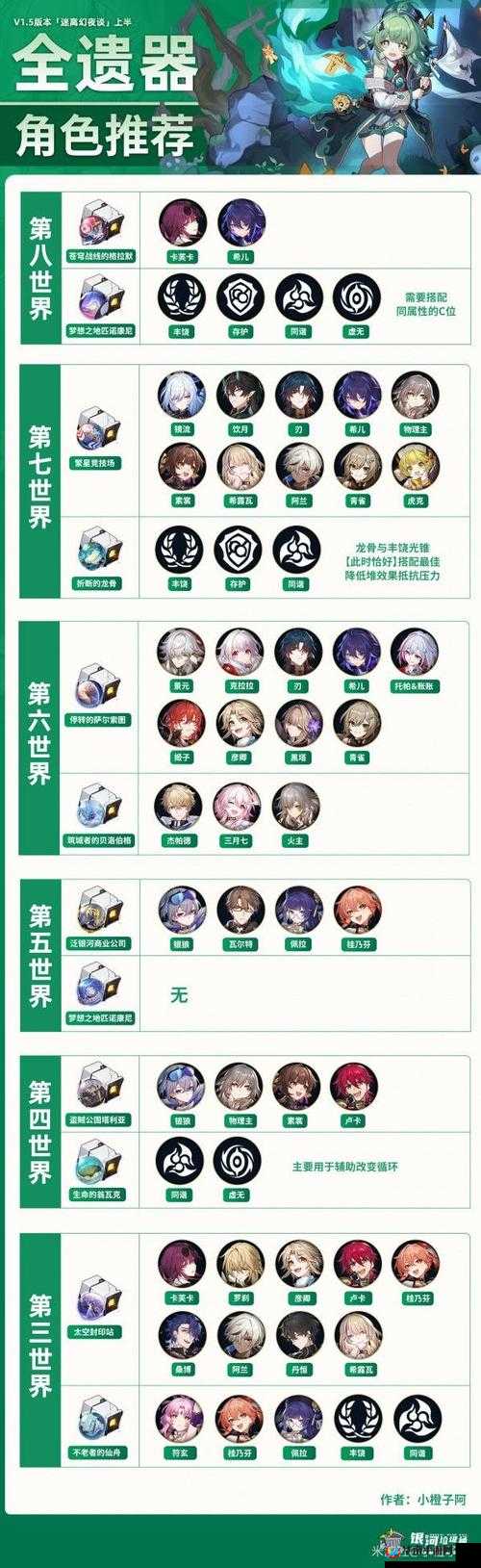 关于崩坏星穹铁道遗器大全：全面解析星穹铁道遗器种类与功能