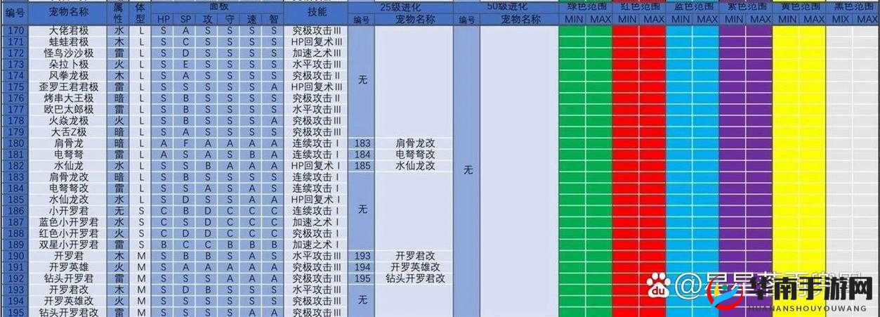 大航海探险物语宠物副本攻略:详解携带宠物进入副本的方法与攻略技巧