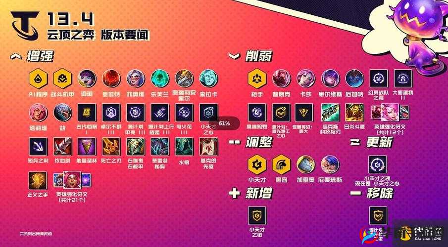云顶之弈13.4版本大更新揭秘:全新内容抢鲜看游戏平衡性调整与英雄技能优化览