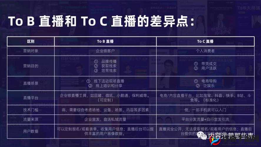 海外直播 B 站主要内容及观看方式介绍