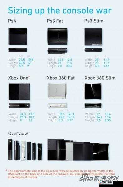 欧美人对 Xbox 与 PS 偏好分析：Xbox 更受欢迎