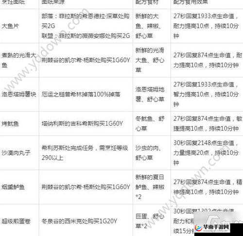 魔兽世界怀旧服烹饪 1 到 300 详细攻略指南助你快速提升