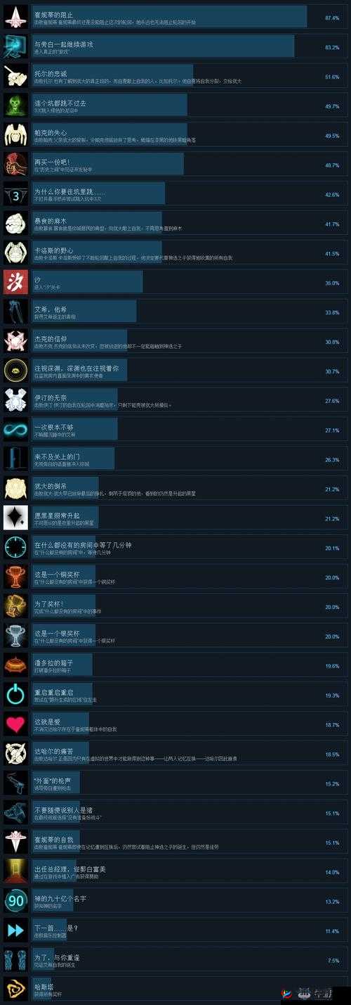 艾希为了与你重逢成就的获取方法及技巧全解析