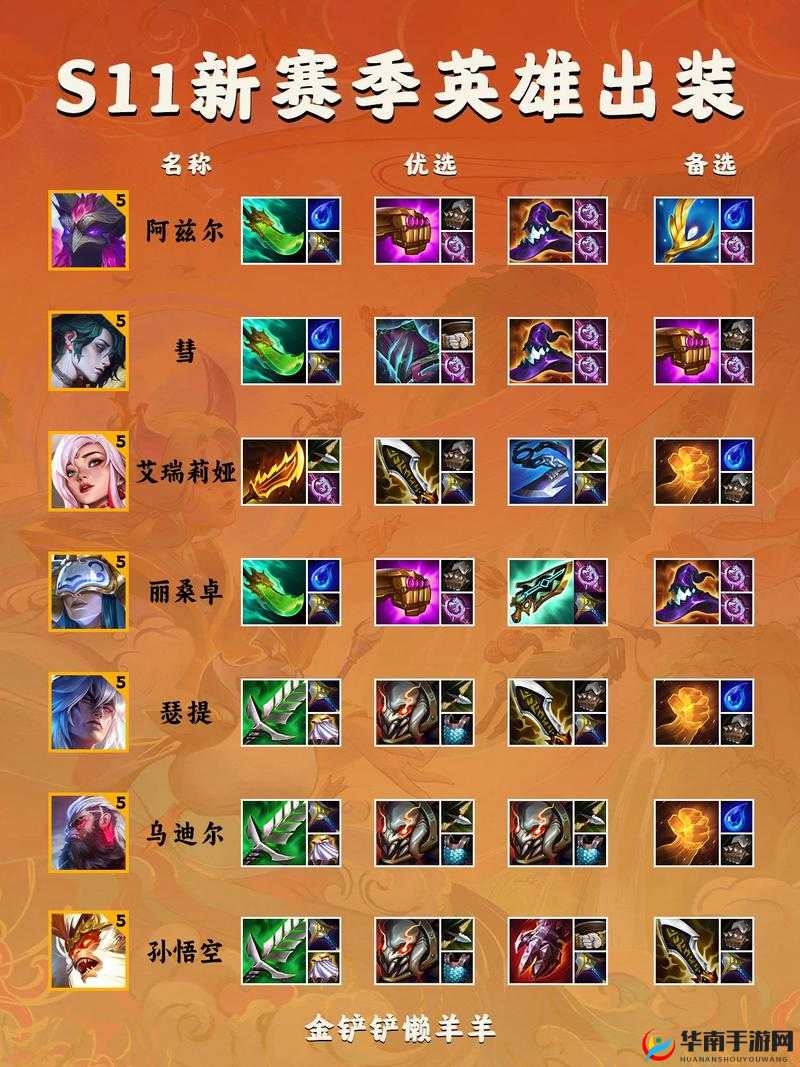 云顶之弈阿卡丽装备选择攻略 核心装备推荐及玩法解析