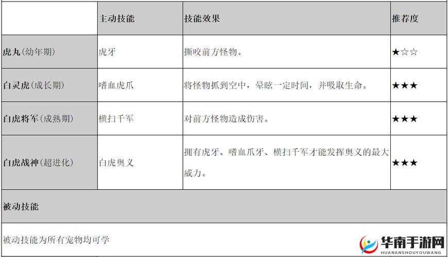造梦西游 ol 虎丸卡技能之详细攻略与技巧分享