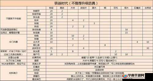 英灵神殿高效刷怪代码详解：如何编写与运用刷怪脚本？