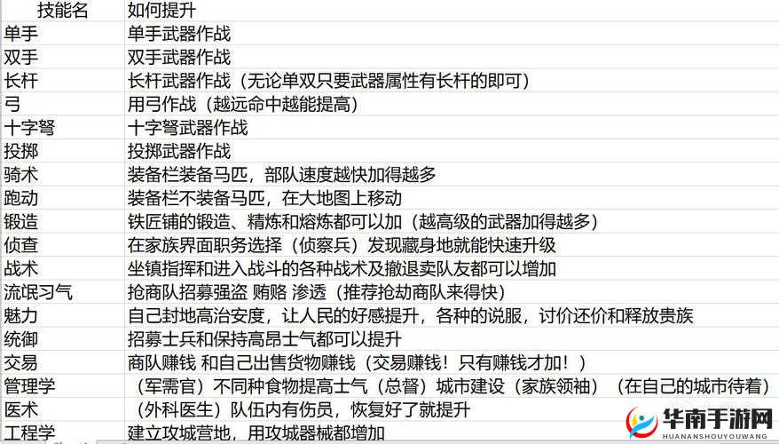 骑马与砍杀 2 中骑兵升级的策略与技巧全解析