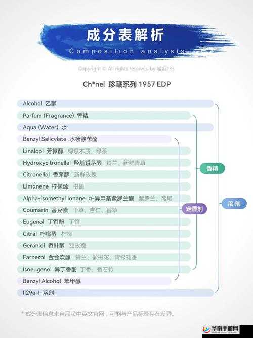 9988 色母做 CMDS 成分表之解析