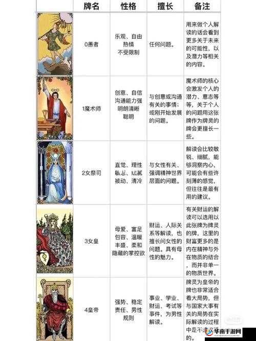 罗曼圣诞探案集塔罗牌的作用与介绍