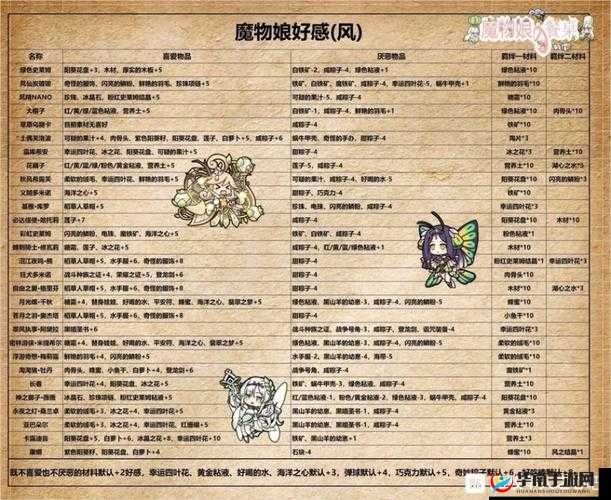 牧羊人之心风精 NANO 羁绊任务材料具体掉落地点全解析