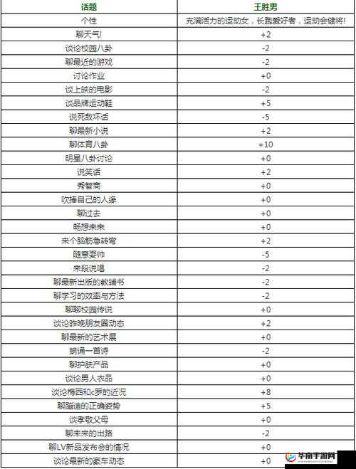 字军之王3封臣好感度维护攻略：策略与技巧详解