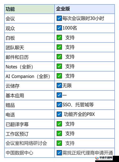 日本 Zoom 与国产 Zoom：功能、价格、安全性对比