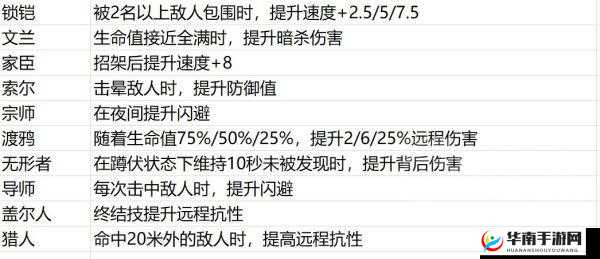 刺客信条英灵殿：探索与攻略之方形符文深度解析，高级符文获取秘籍