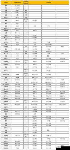 火焰纹章风花雪月战马骑士全解析：兵种属性深度解读与战斗能力览