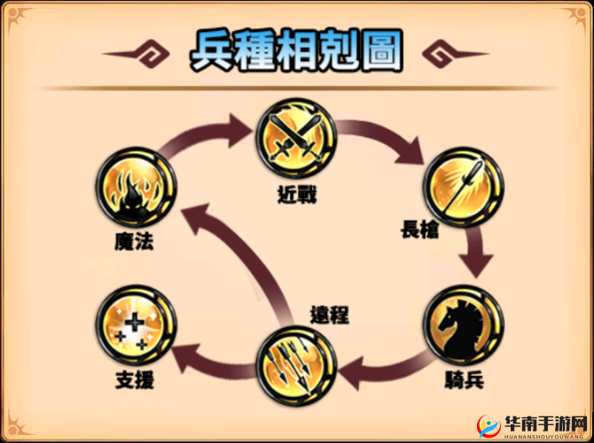 红警 OL 兵种相克策略解析 掌控战场胜负的关键要素