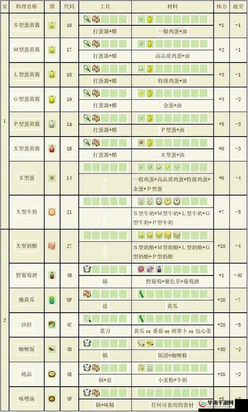 牧场物语重聚矿石镇：动物繁衍与后代介绍