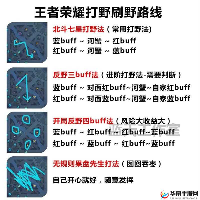 王者荣耀最新打野路线 基于比赛的高效打野思路全解析