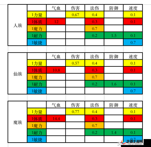 梦幻西游 30 级快速升级攻略：轻松提升等级的实用技巧