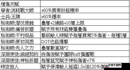 破坏领主异常伤害机制深度解析：独特异常机制介绍与探索