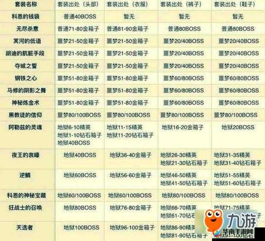 贪婪洞窟科恩幸运套装究竟从哪里掉落