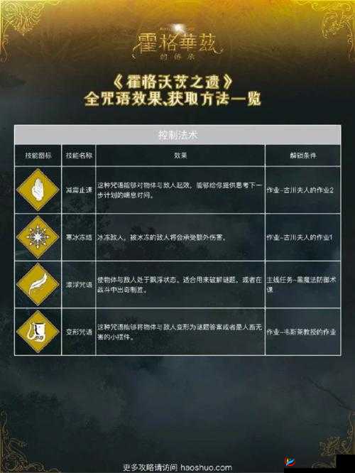 霍格沃茨之遗巨怪鼻涕获取方法及相关材料获得方式详解