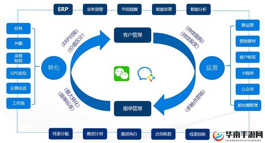 成免费 CRM 播放模式：开创营销新纪元