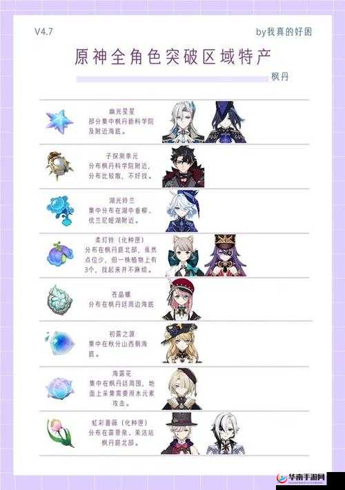 神都夜行录团子突破材料全揭秘及属性数据详细一览