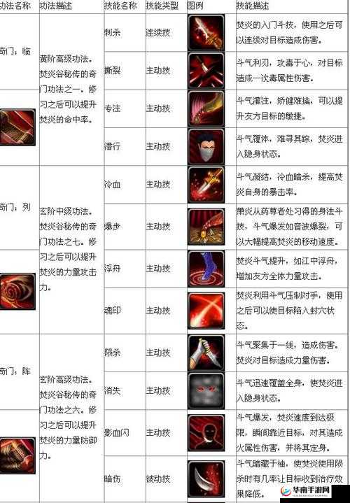 斗破苍穹手游斗技获取途径与解锁方法全面详细解析