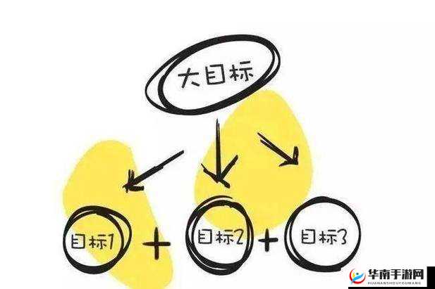 目标一个亿该如何去规划与尽情享受其带来的乐趣