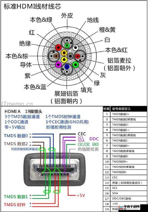 高清线HDMI好坏：影响因素与鉴别方法