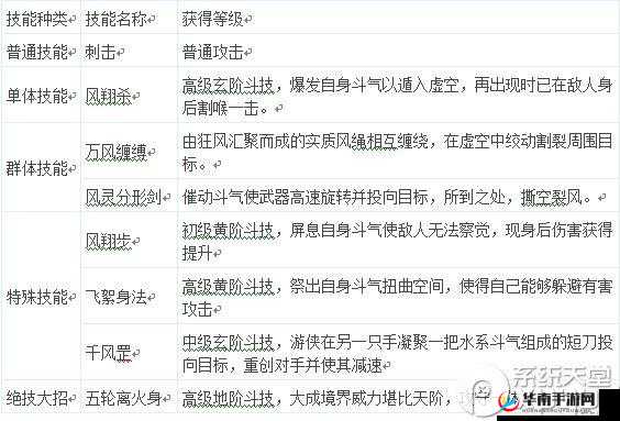 苍穹变手游职业选择指南：深度解析各职业特点，助你挑选最佳角色