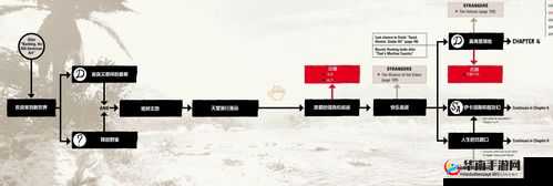 荒野大镖客2:他是英国人金牌全流程攻略