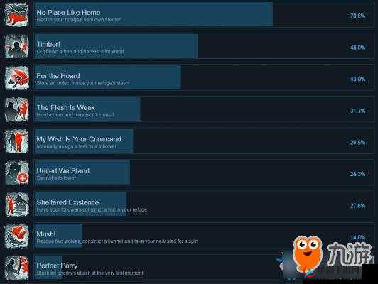 归于沉寂游戏全攻略：解锁通关条件与秘密