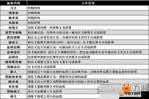 噬血代码艾斯特蕾雅血码获取攻略：解锁艾斯特蕾雅血码的具体方法与步骤详解