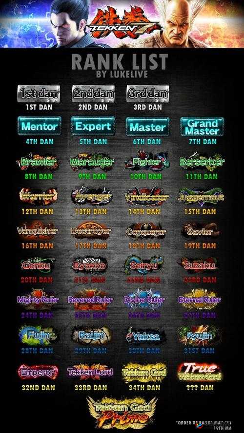 铁拳7段位表全解析：等级段位称号览，见证你的格斗荣耀之路