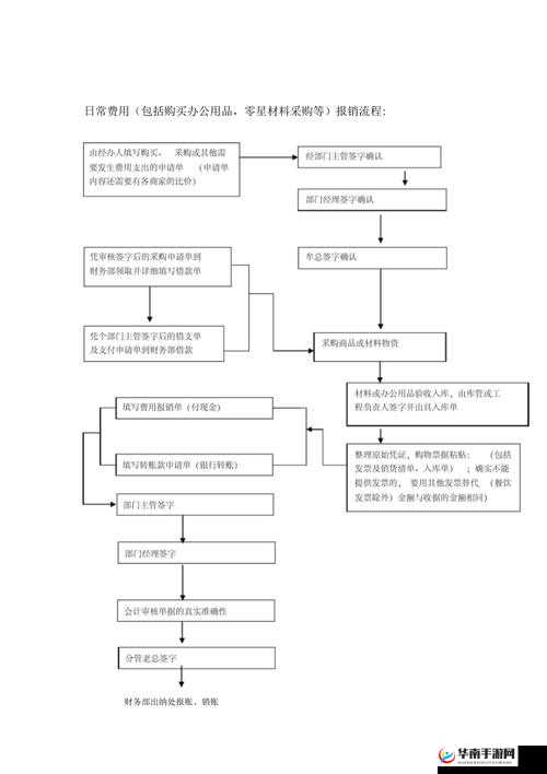epic 平台付款方式有哪些及具体操作流程介绍