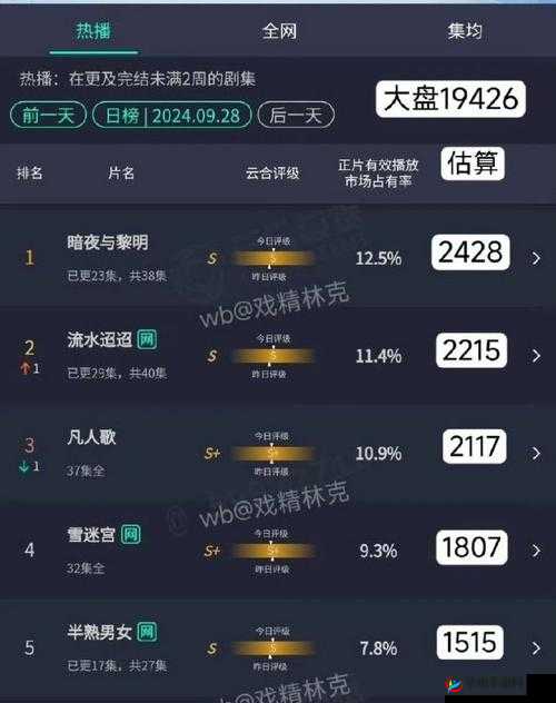 Atlanticocean 巨大登顶人气影视排行之精彩呈现