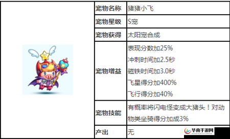 天天酷跑：猪戒最强搭配秘籍，完美攻略解析