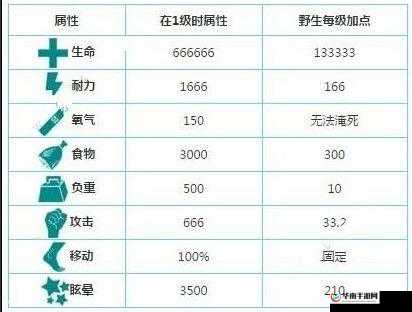 方舟生存进化宠物特殊才能全面解析：各类宠物的独特技能与能力大全