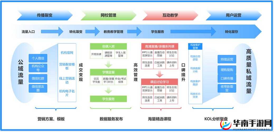开垦教学新视角:探索教育创新之路